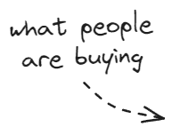 people